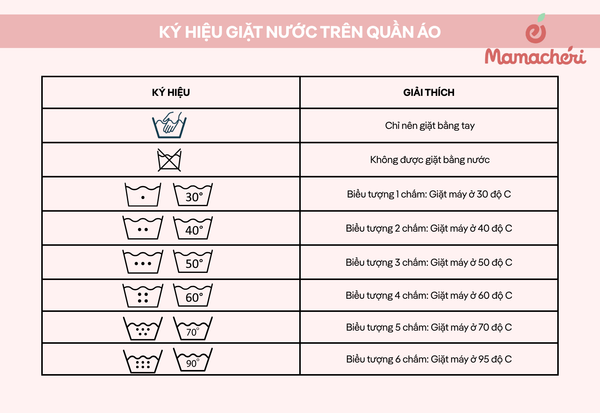 Bảng tổng hợp các ký hiệu giặt nước thông dụng trên đồ sơ sinh.