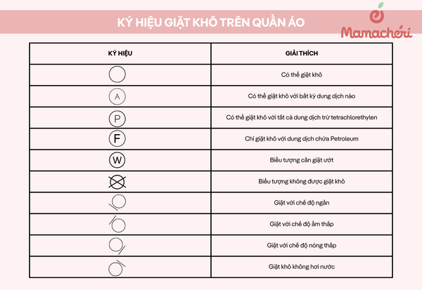 Ký hiệu hình tròn trên nhãn mác hướng dẫn cách giặt khô cho trang phục.