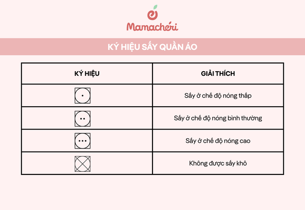 Biểu tượng máy sấy trên nhãn mác quần áo trẻ em giúp mẹ chọn chế độ sấy phù hợp.
