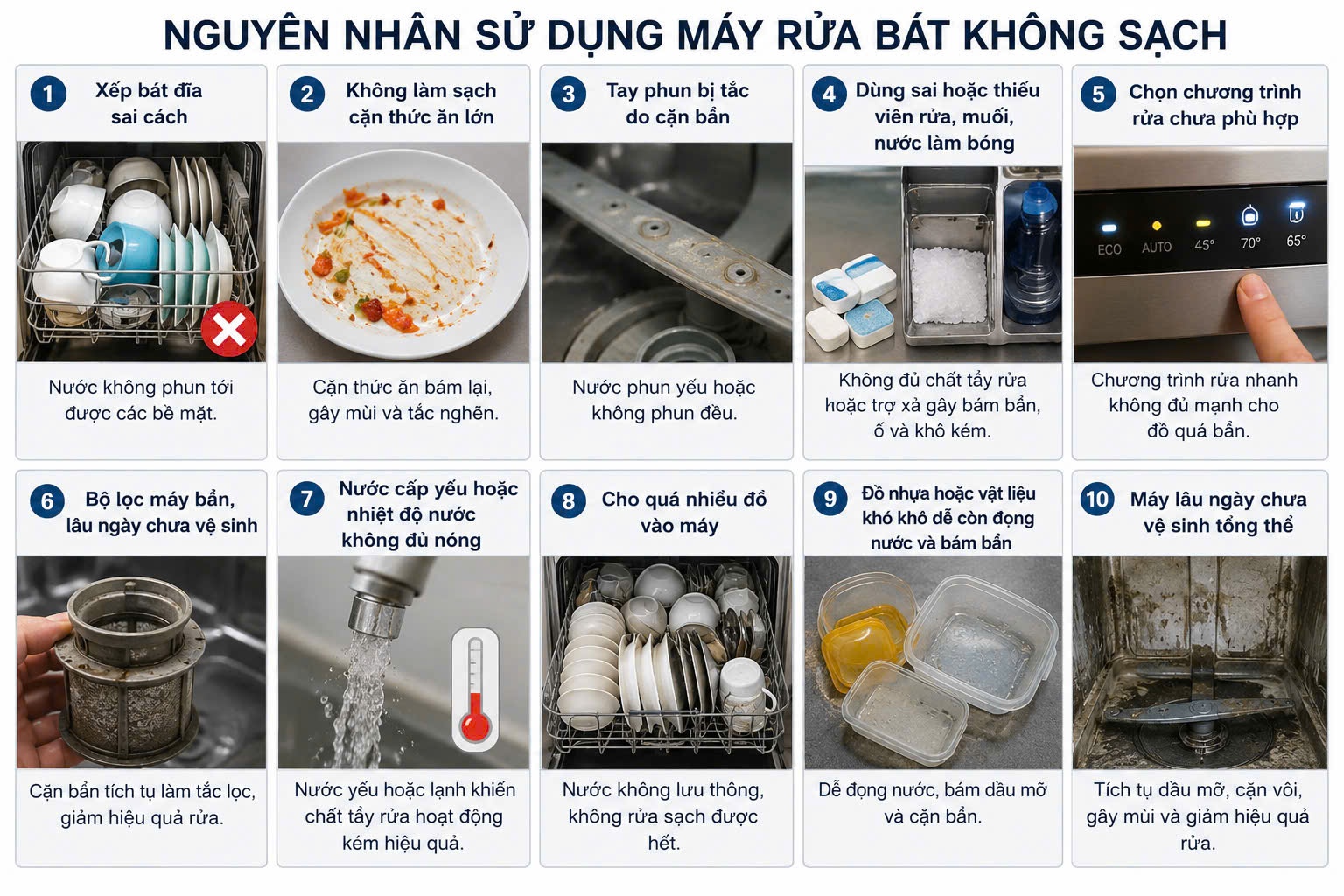 10 Sai Lầm Khiến Máy Rửa Bát Rửa Không Sạch Mà Nhiều Gia Đình Việt Đang Mắc Phải