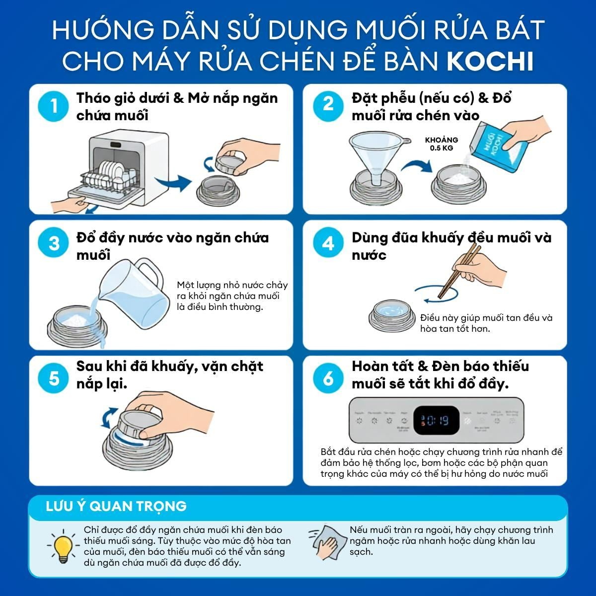 Cách sử dụng muối rửa bát đúng cách: Hướng dẫn chi tiết giúp máy rửa chén hoạt động hiệu quả