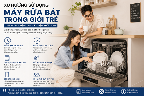 Xu hướng sử dụng máy rửa bát trong giới trẻ: Vì sao ngày càng phổ biến tại Việt Nam?