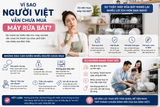 Vì sao người Việt vẫn chưa mua máy rửa bát? Những rào cản tâm lý và sự thật phía sau