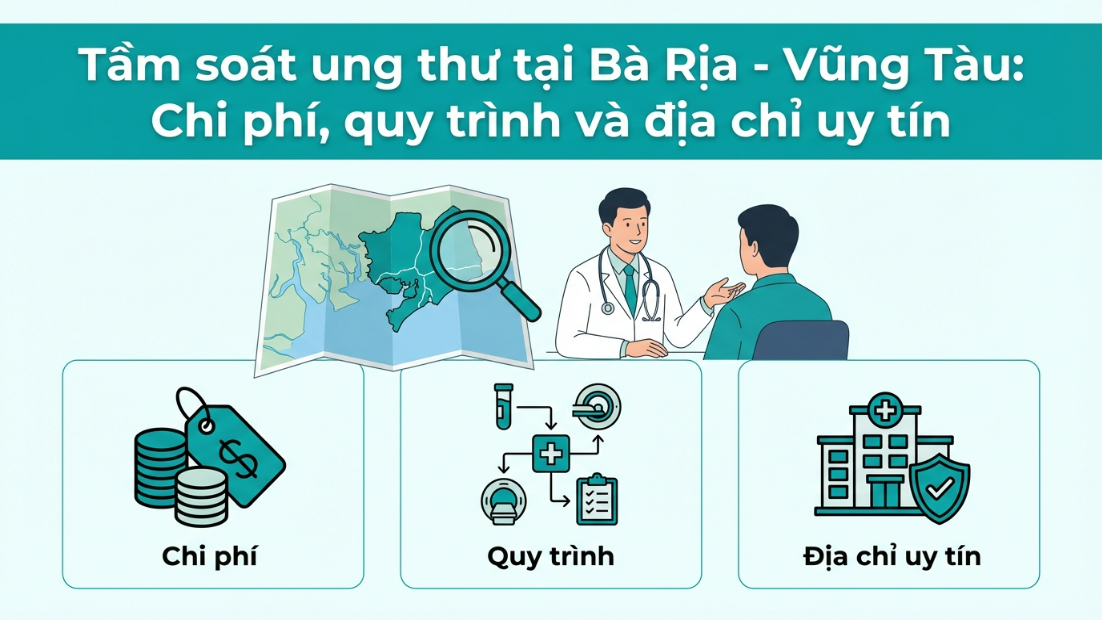Khám tầm soát ung thư ở Bà Rịa - Vũng Tàu: Chi phí, quy trình và địa chỉ uy tín