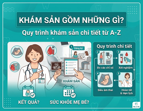 Khám sản gồm những gì? Quy trình khám sản chi tiết từ A-Z