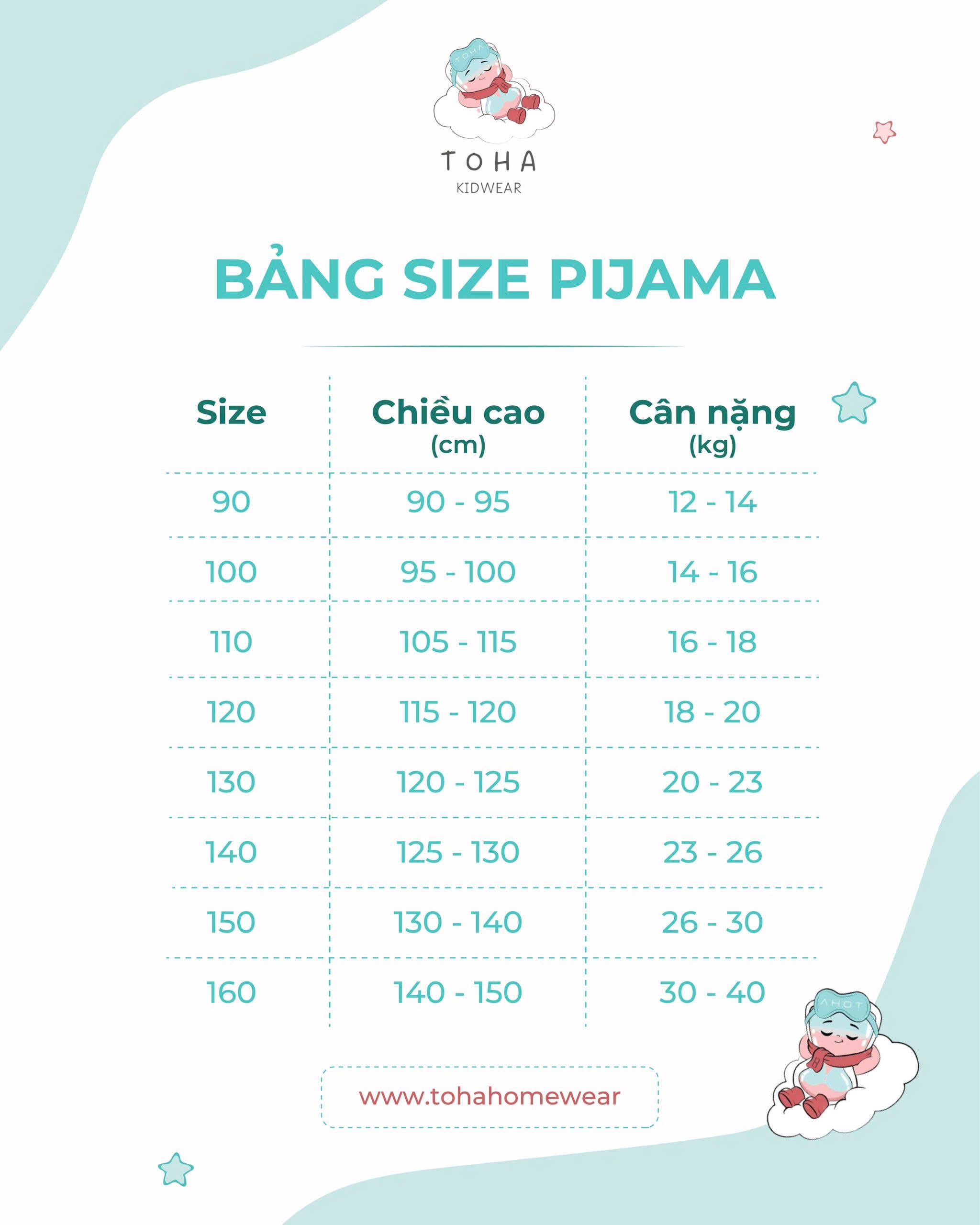 Bảng size đồ em bé