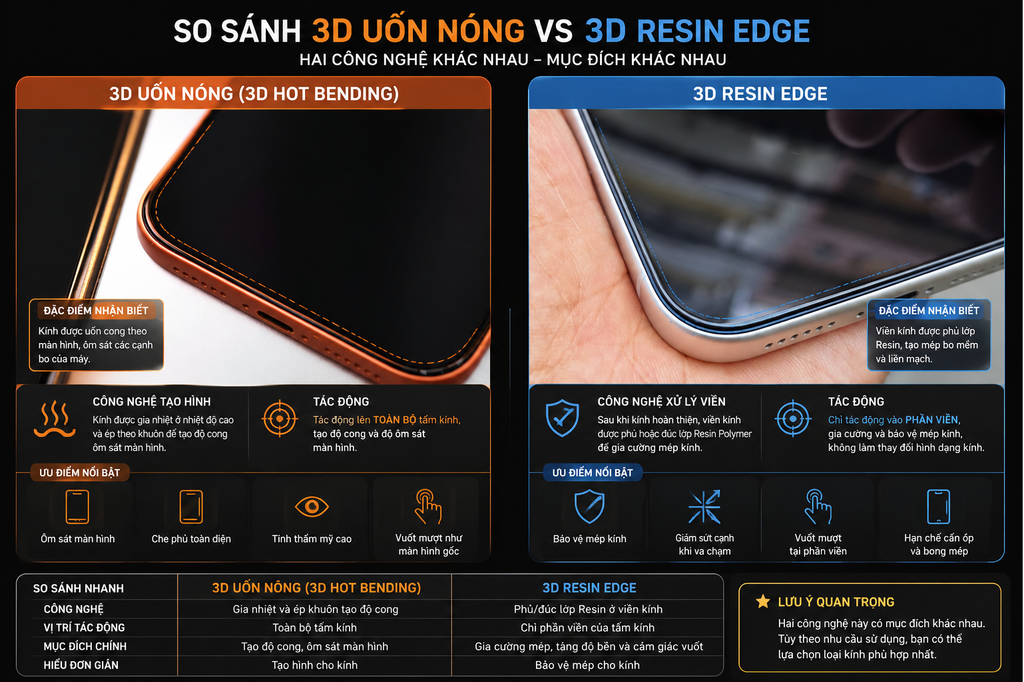 So Sánh Kính Cường Lực 3D Resin EDGE & Kính Cường Lực 3D Uốn Nóng ( Hot-Bending )