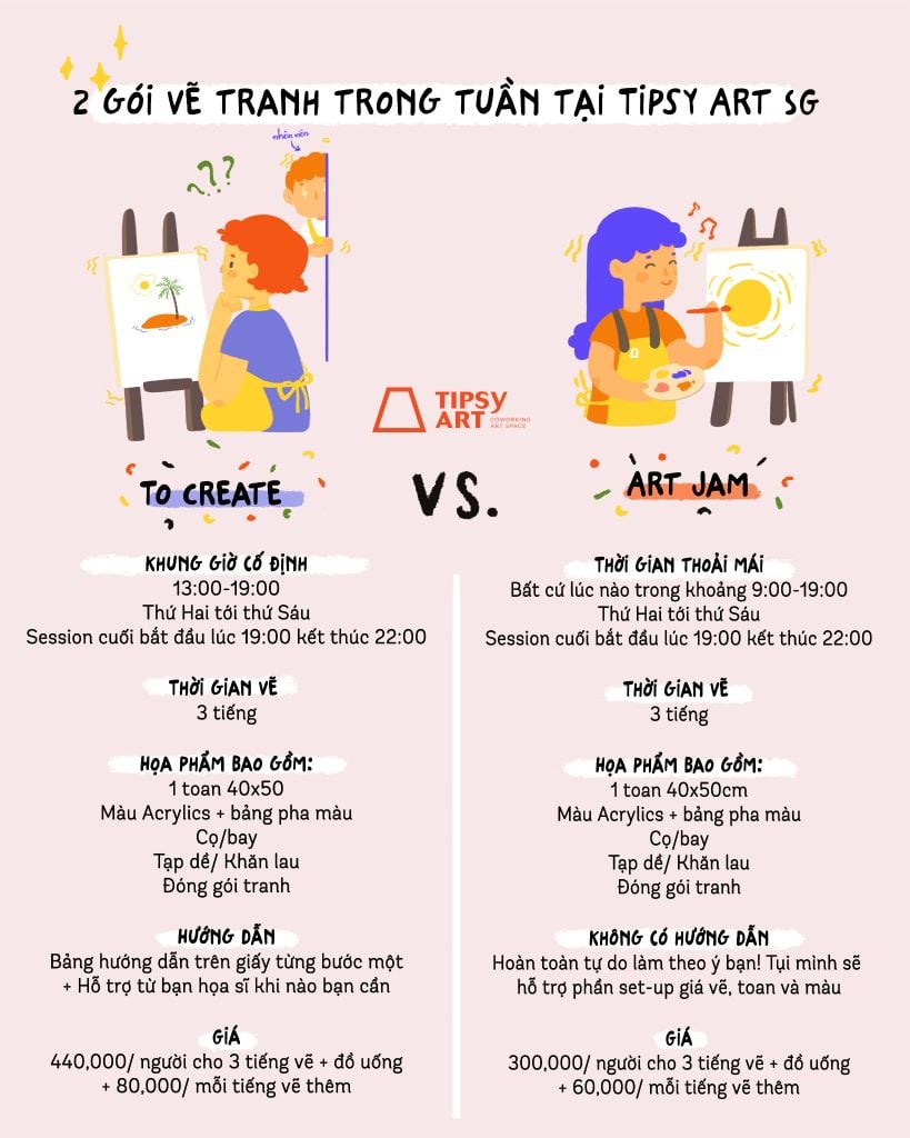 Bạn nhận được gì từ Tipsy Art?