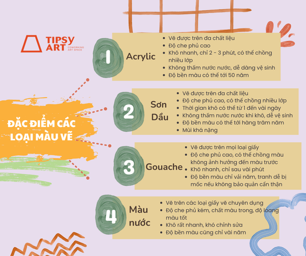 TIPSY ART - WORKSHOP VẼ TRANH VỚI KHÔNG CHỈ MỘT CHẤT LIỆU
