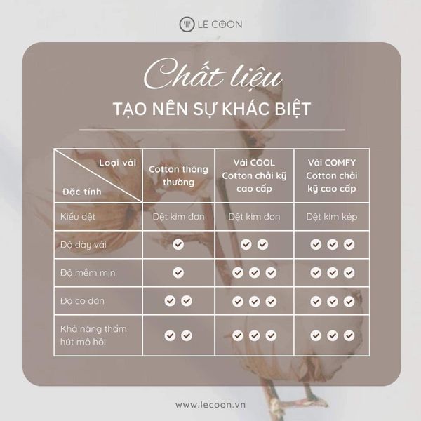 100% Premium Cotton – sợi cotton cao cấp, dịu nhẹ cho da