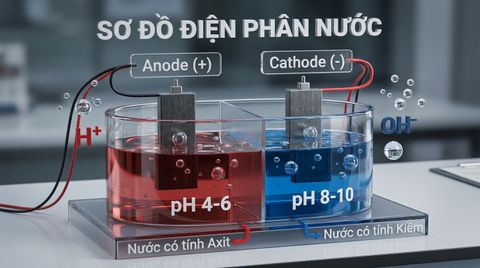 Máy lọc nước ion kiềm là gì? Có thật sự khác máy lọc RO thông thường?
