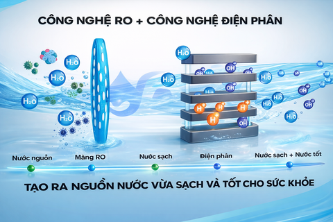 Công Nghệ Điện Phân F‑CAT – Đột Phá Xử Lý Nước Sạch & Tạo Nước Ion Kiềm Tốt Cho Sức Khỏe