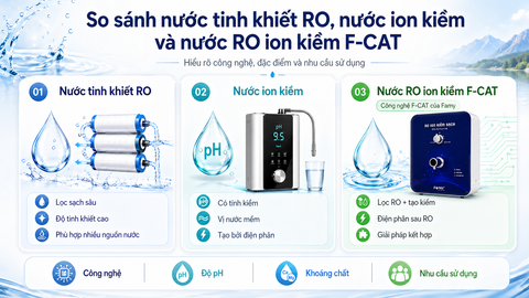 So sánh nước tinh khiết RO, nước ion kiềm và nước RO ion kiềm tạo bởi công nghệ F-CAT của Famy
