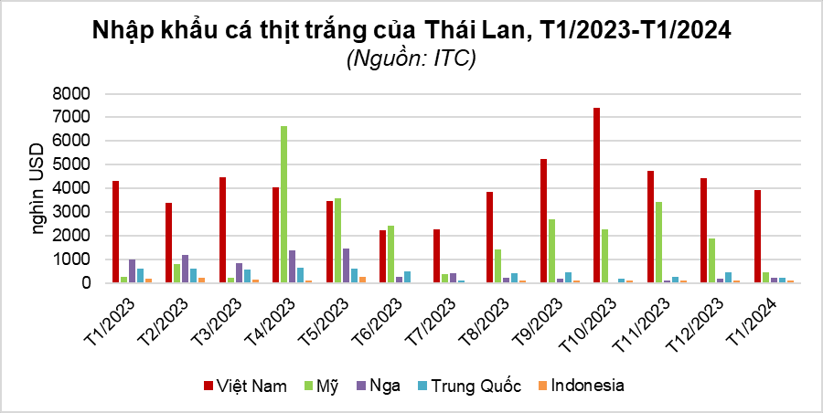 cá trắng.png