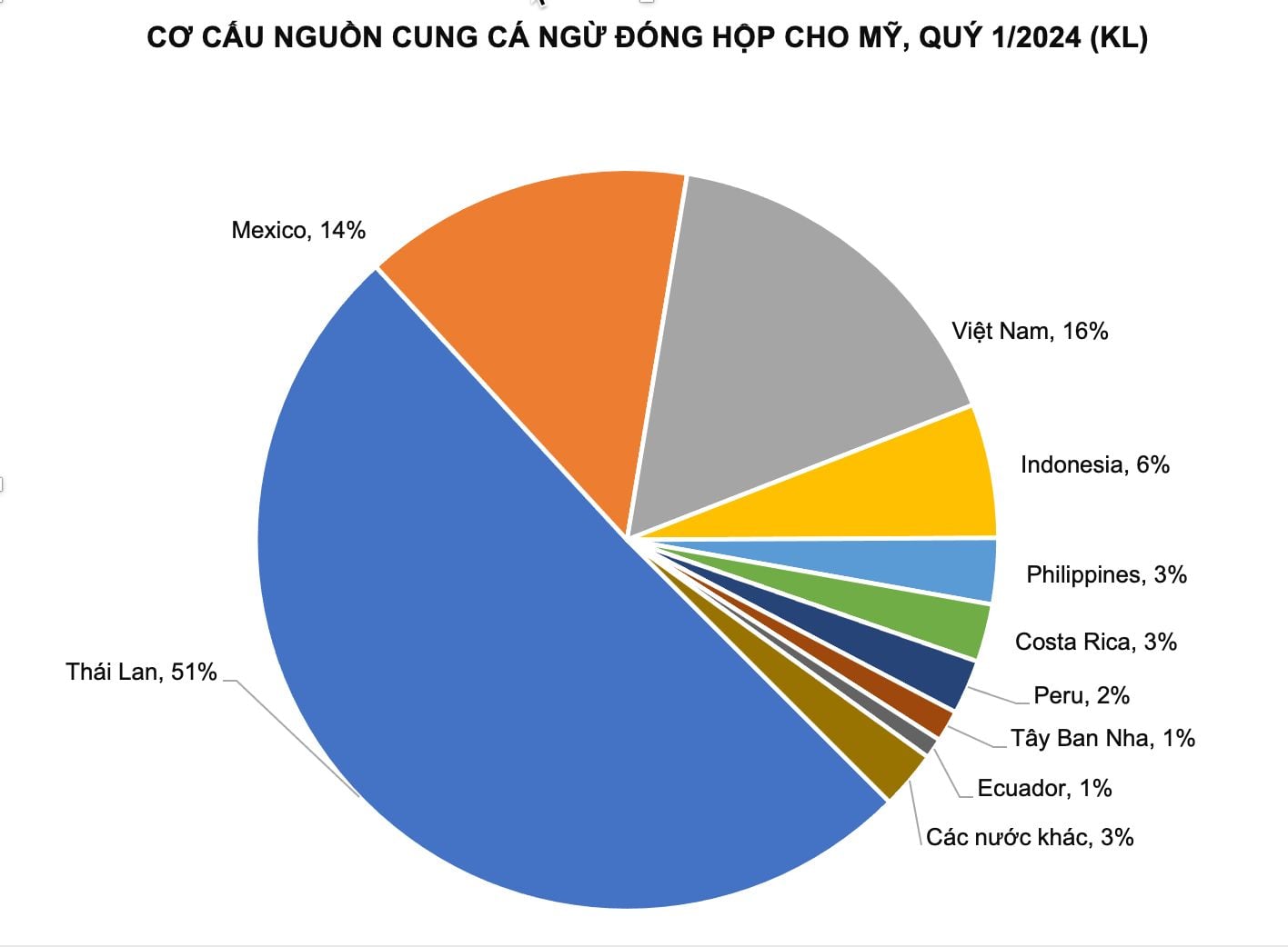 cơ cấu cá ngừ.jpeg