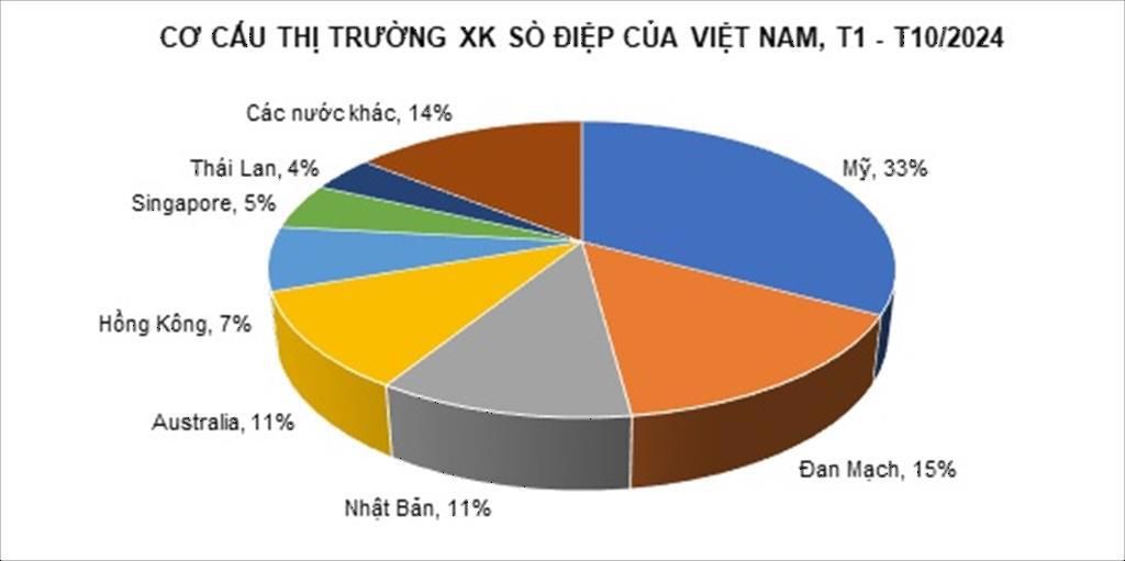 cơ cấu thị trường.jpeg