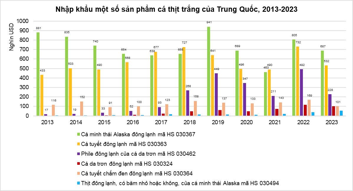 dữ liêju cá tra.jpg