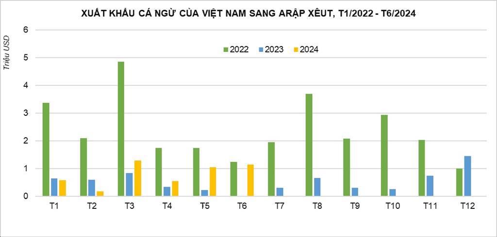 dữ liệu cá ngừ.jpeg