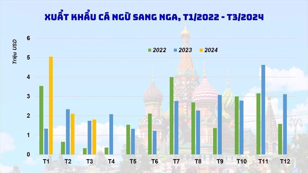 dữ liệu cá ngừ sang Nga.jpeg