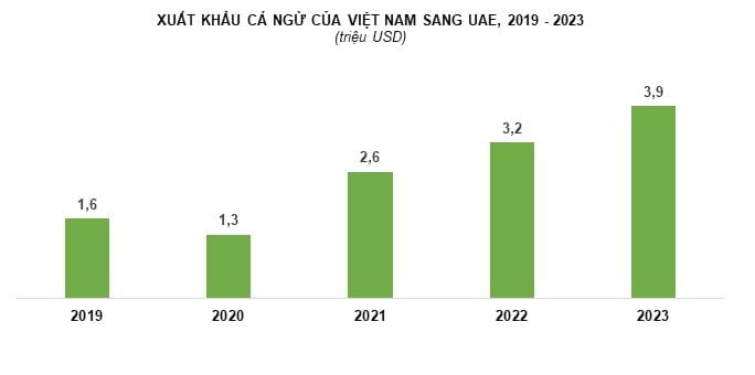 dữ liệu cá ngừ sang UAE.jpg