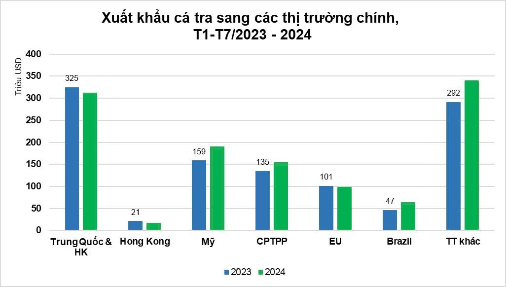 dữ liệu cá tra.jpeg