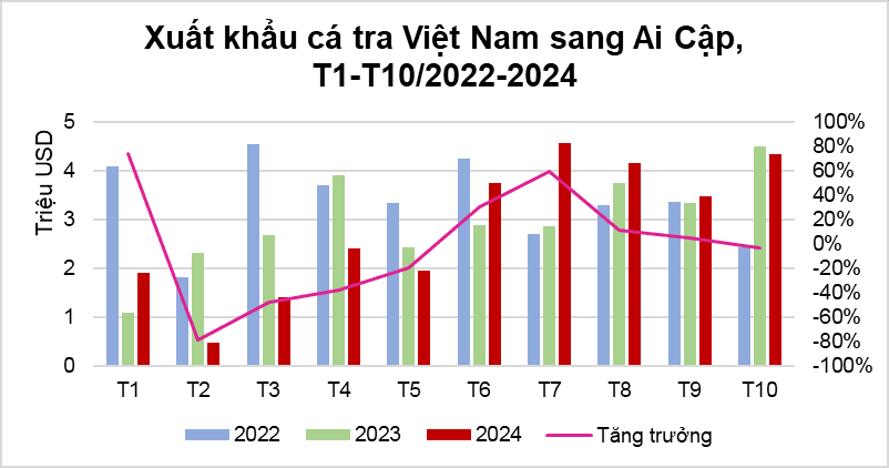 dữ liệu cá tra đi AC.png