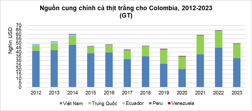 dữ liệu cá trắng 2.png