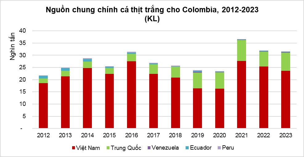 dữ liệu cá trắng.png