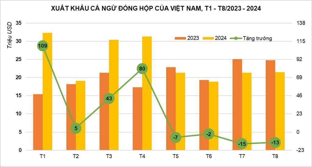 dữ liệu có ngừ đóng hộp.jpeg