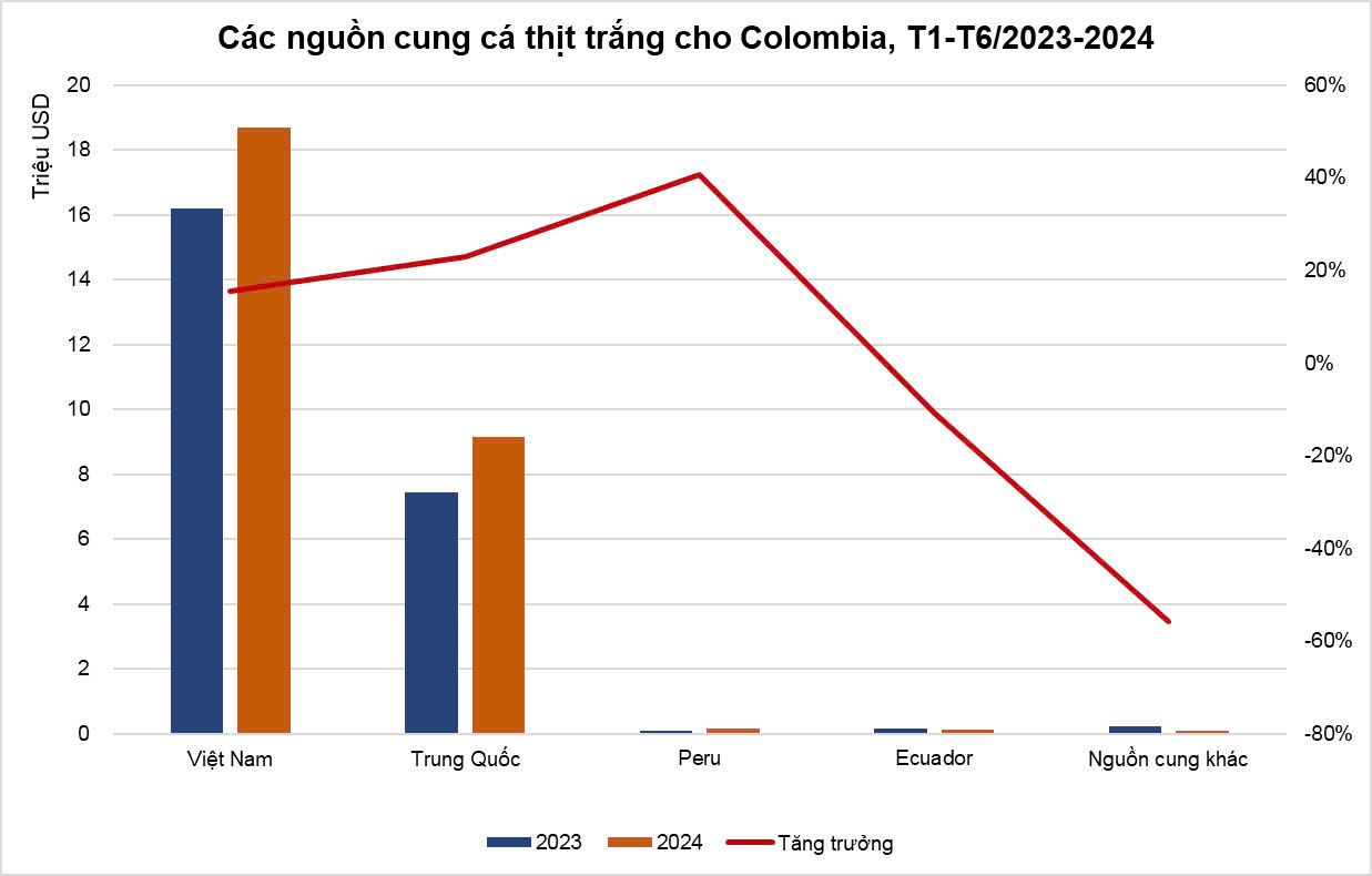 dữ liệu Colombia.jpeg
