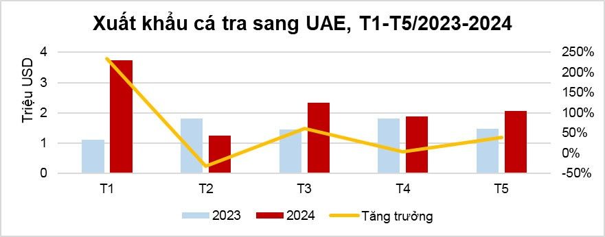 Dữ liệu sang UAE.jpeg