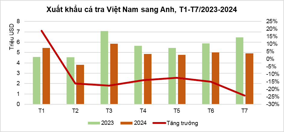 dữ liệu xk anh.png