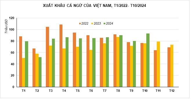 dữ liệu XK cá ngừ.jpg