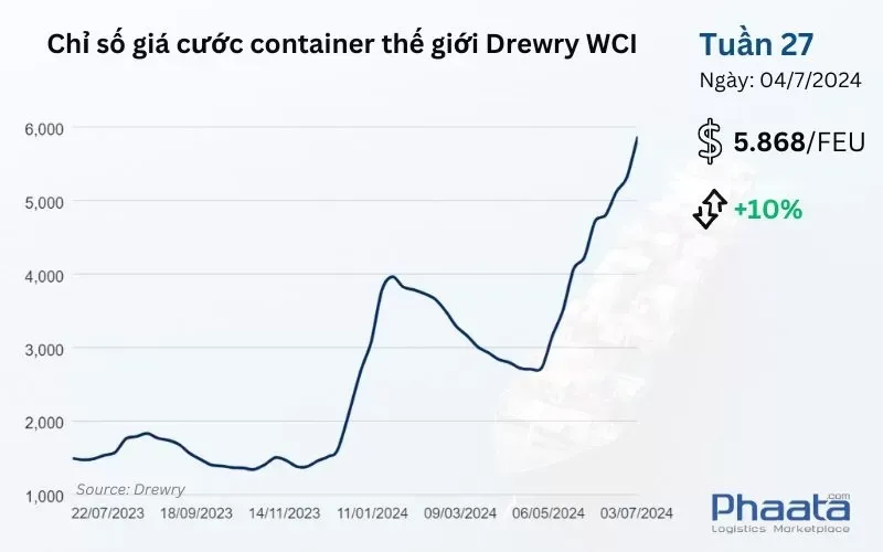 giá cước.webp