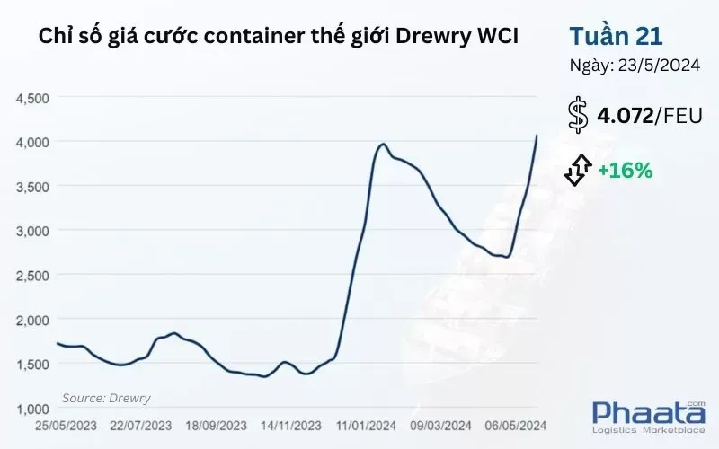 giá cước Container.webp