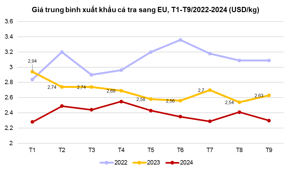 giá trung bình.png