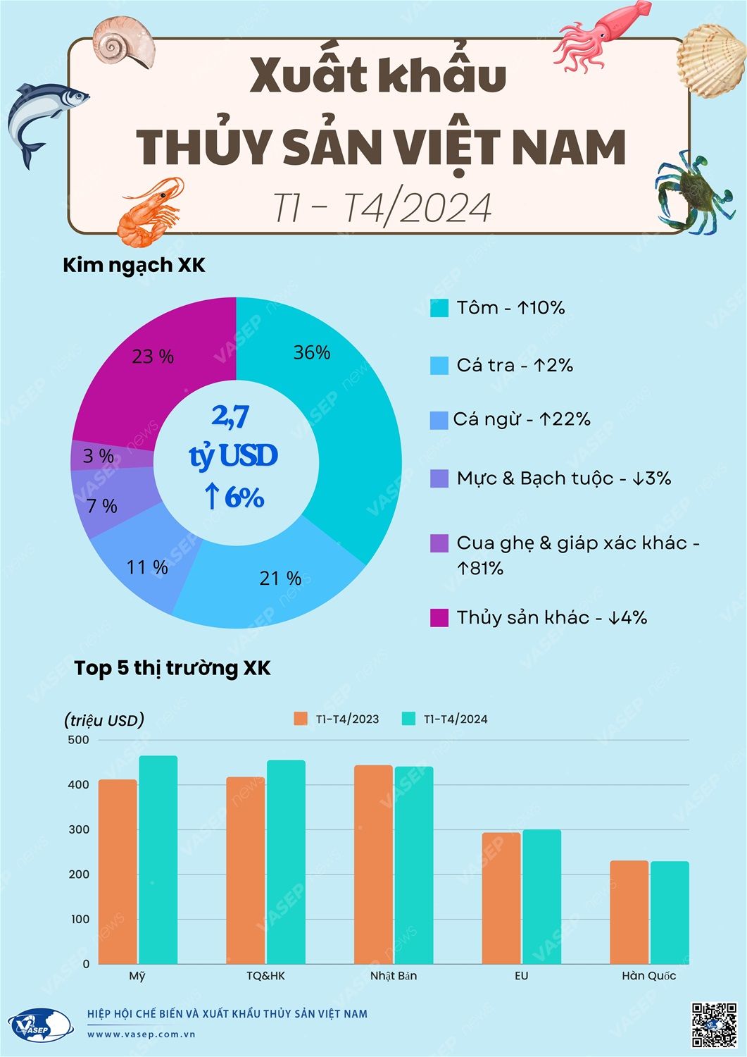 Infographic Thuy san.jpg