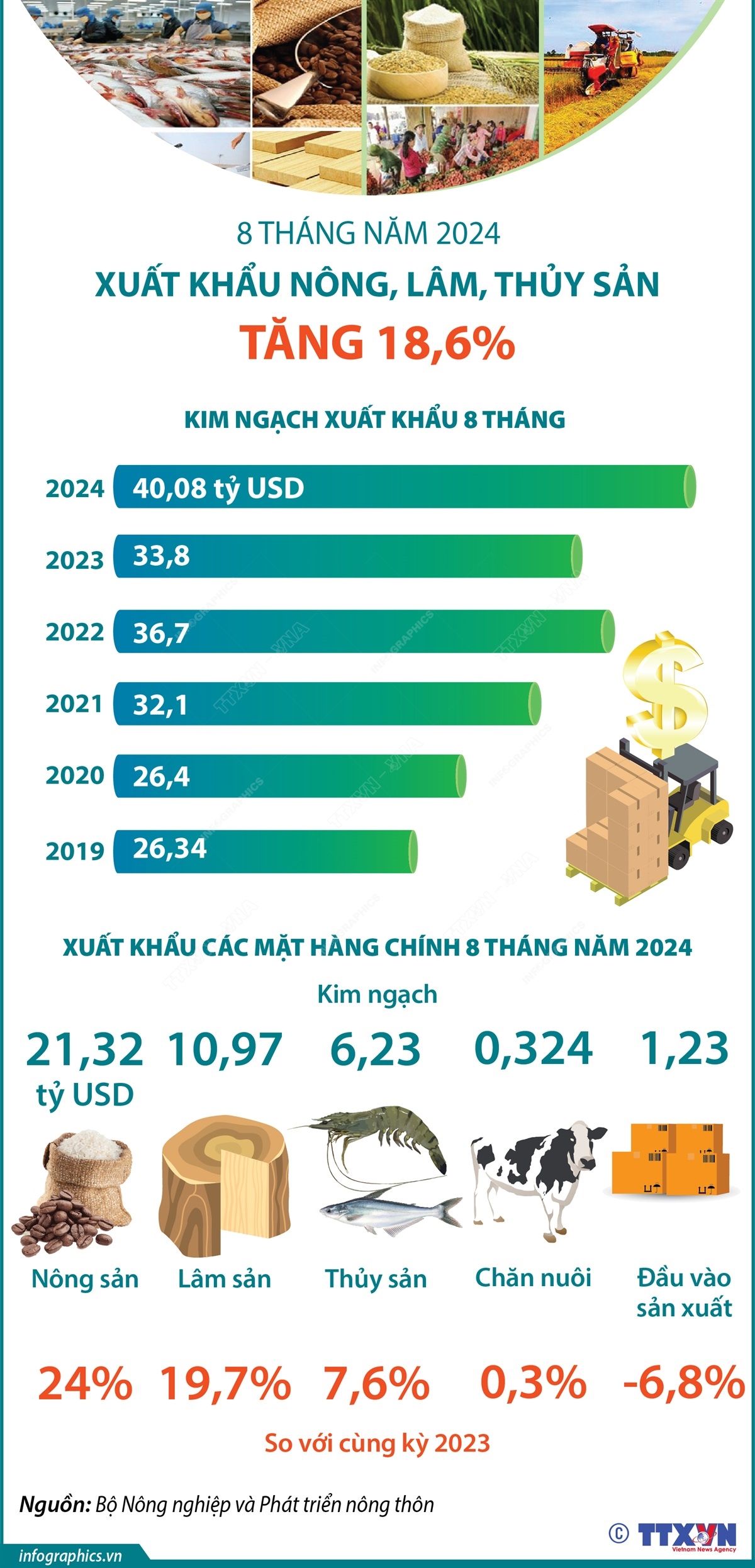 Inforgraphic - NLTS.jpg
