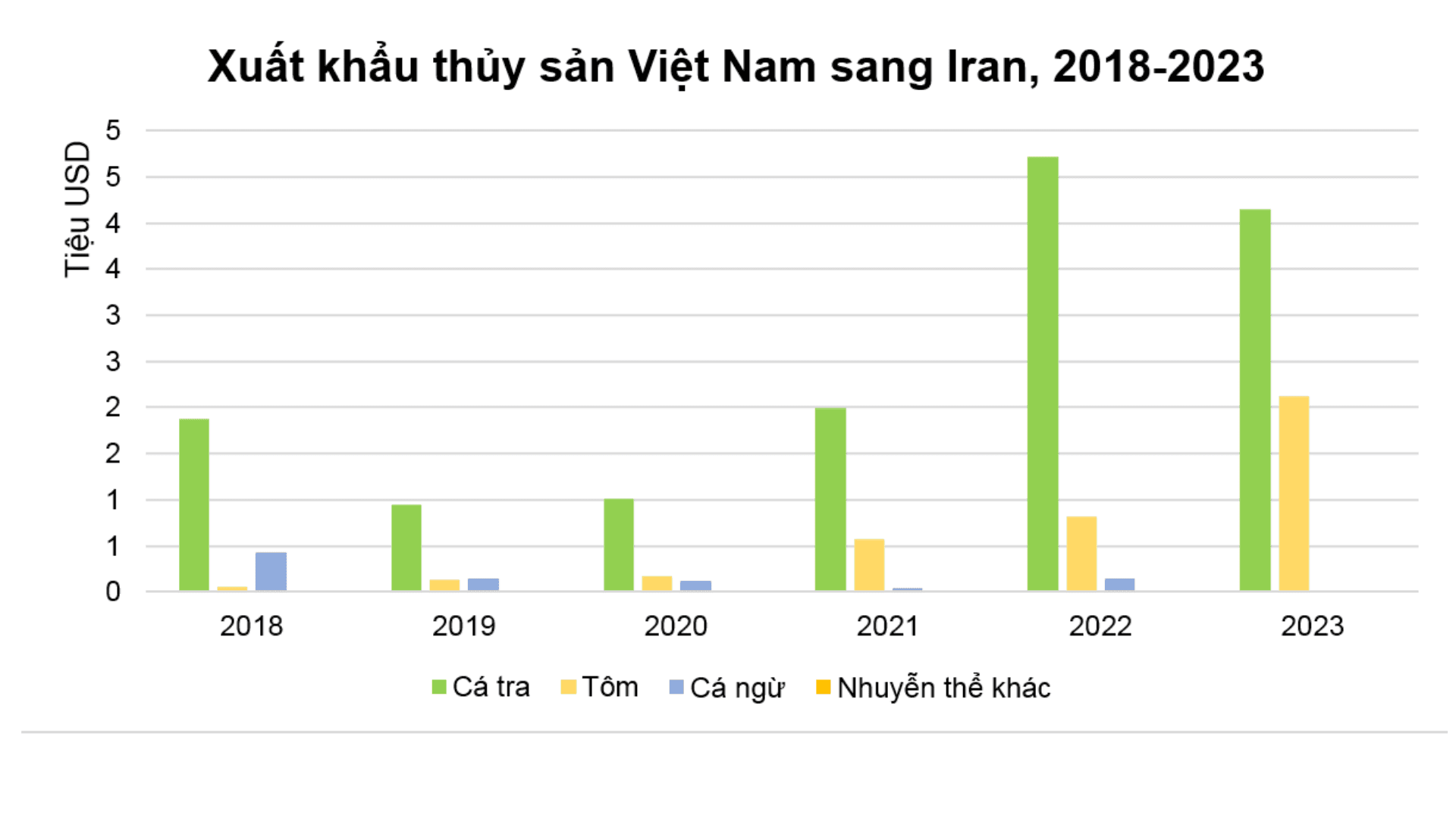 Iran - cá tra1.png