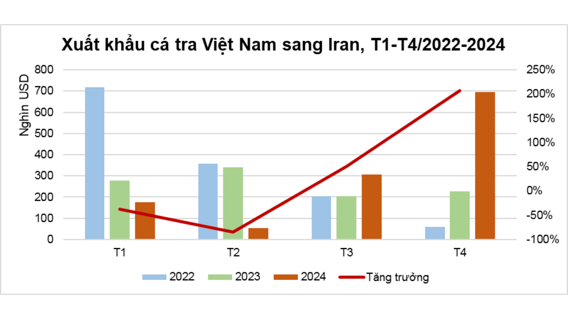 Iran - cá tra2.png