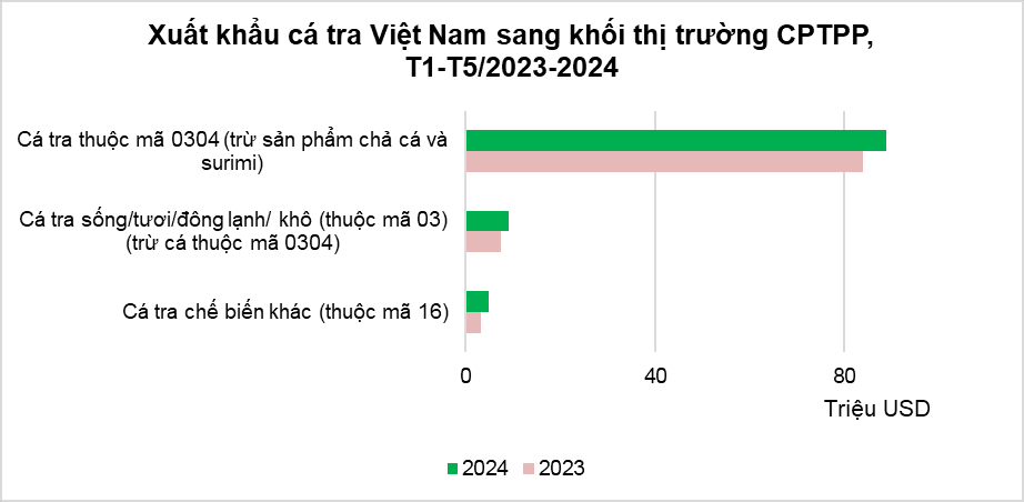 khối CPTPP.png