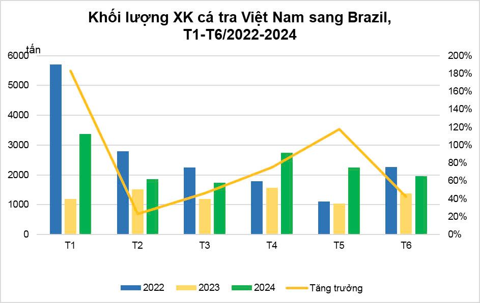 khối lượng cá.jpg