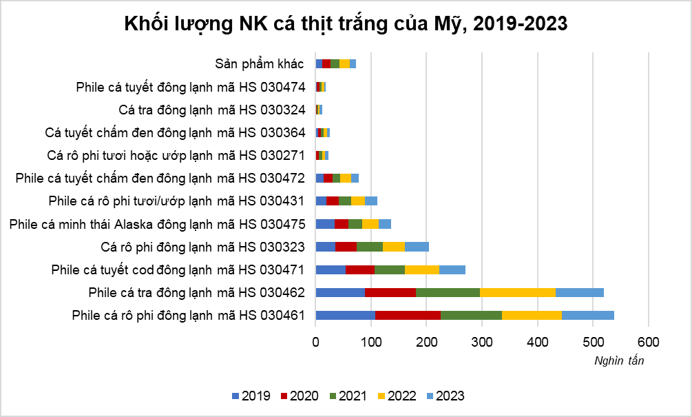 Khối lượng thịt cá trắng.png