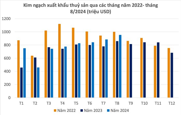 kim ngạch.png
