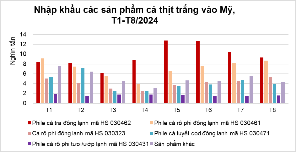 NK thịt cá trắng.png
