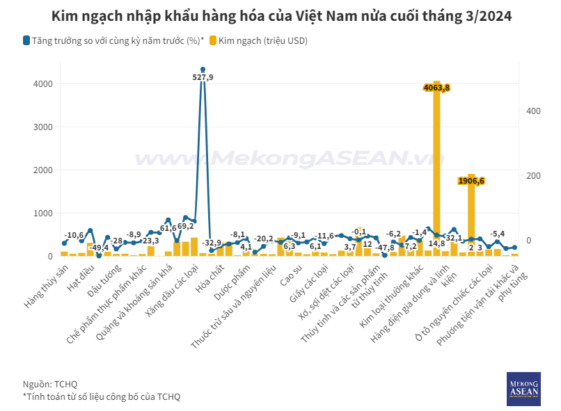 NTS cuối tháng 3-2.PNG
