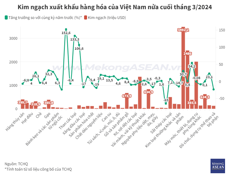 NTS cuối tháng 3.PNG