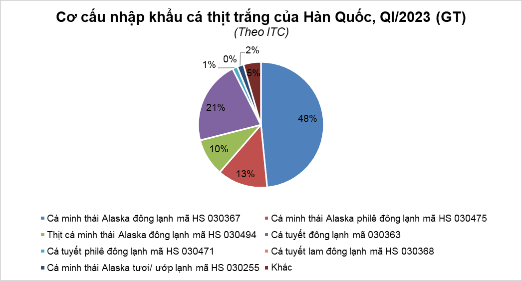Q1-2023.png