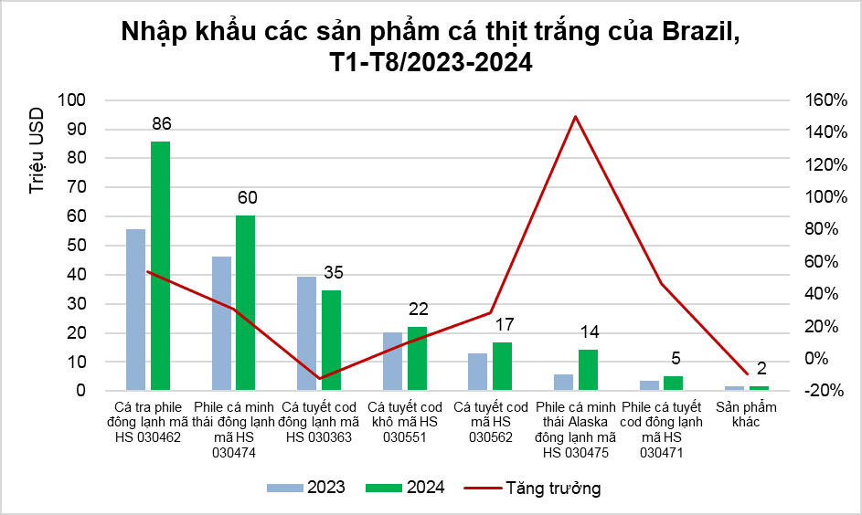 thịt cá trắng .png