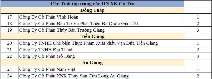 tỉnh tập trung cá tra.jpeg